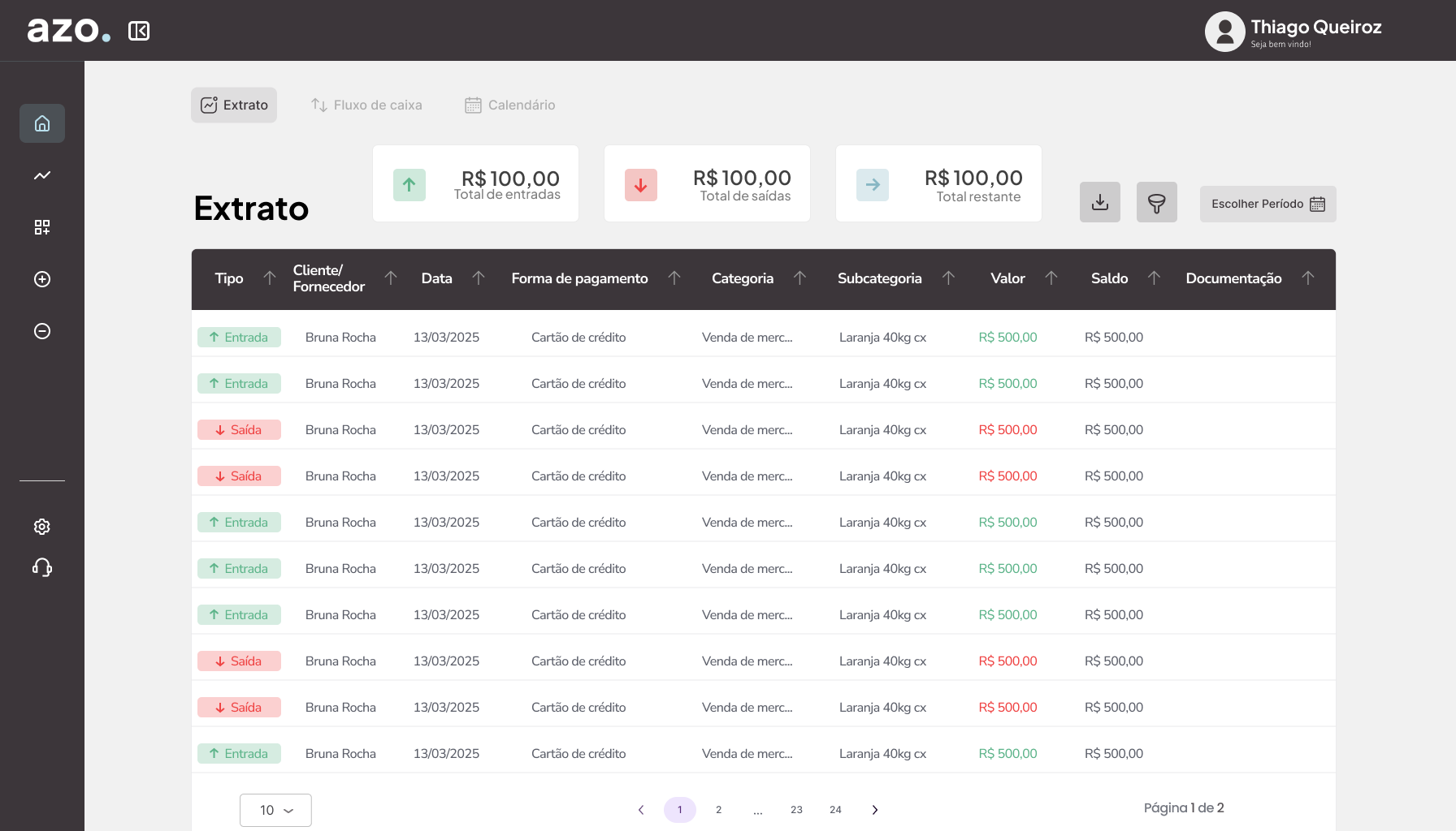 Análise por período