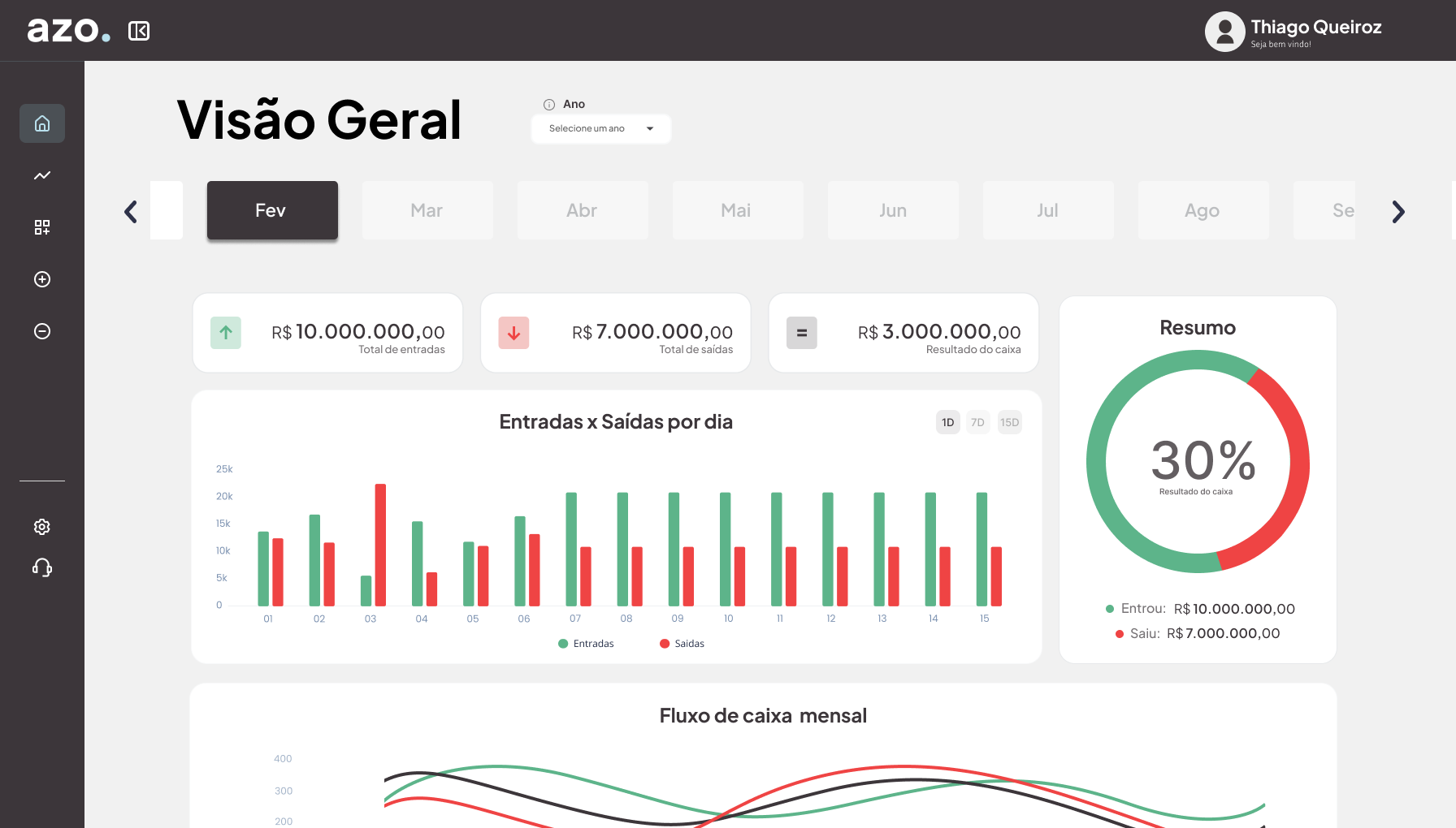 Dashboard Azo